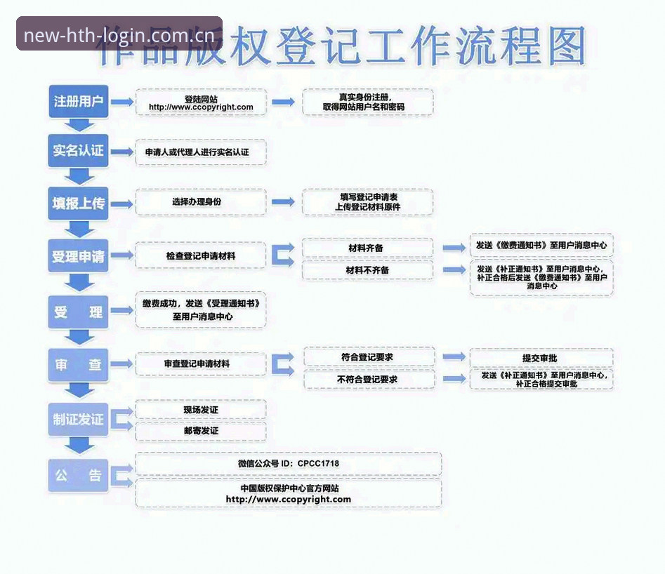 华体会账号注册功能详解完整指南：新手必看的操作流程与使用技巧